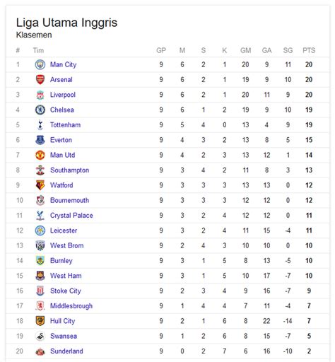 klasemen championship inggris|Championship 2023/2024 scores, live results, standings.